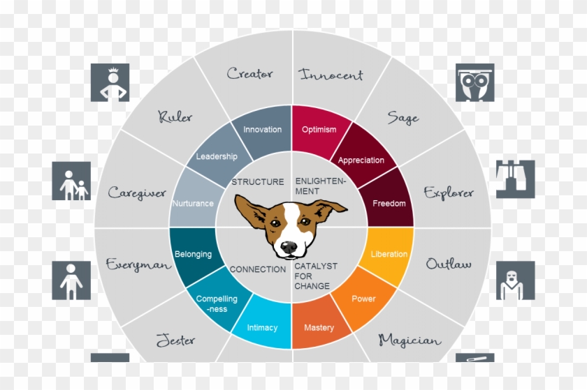 Brand Archetype Wheel - 24 色 环 #584921