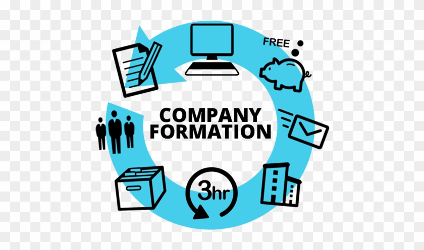 Incorporating Your Business Avoid These Mistakes While - Business #587323