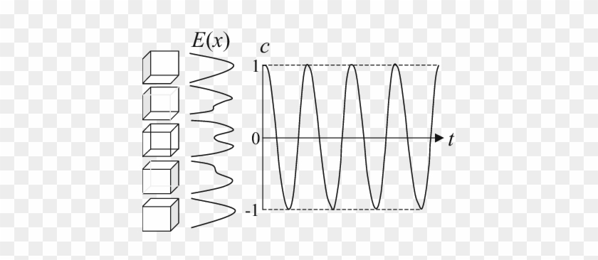 Periodic Modulation Of The Internal Frame Contrast - Line Art #589540