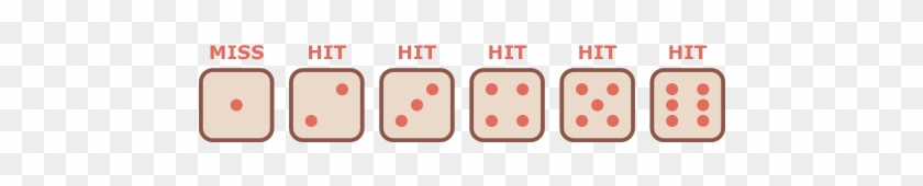 Chance With A Dice Roll, If The Player Rolls A 1 They - Dice #590117
