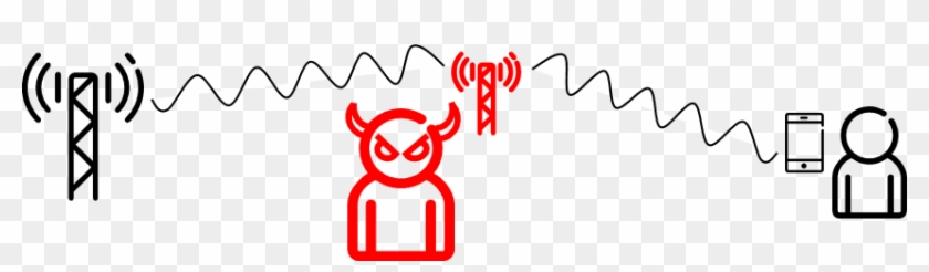 Imsi Catchers - “ - Imsi Catchers - “ #590218