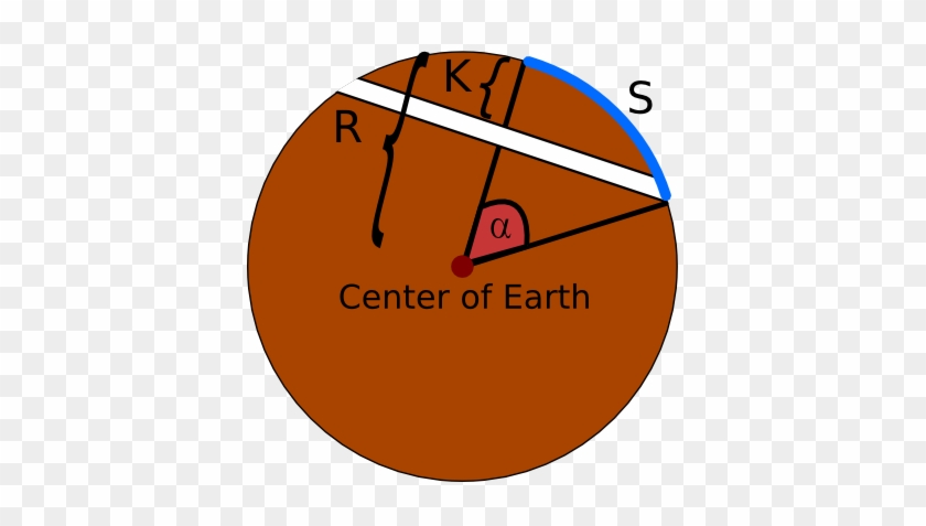 From - Circle #592168