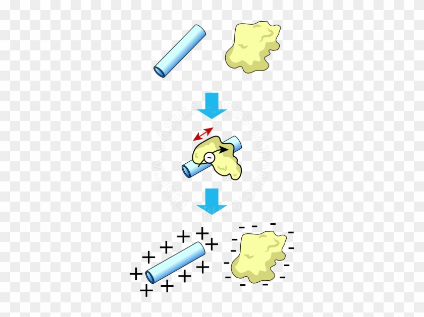 First, We Have Two Neutral Objects , I - Esquema De Cargar Un Cuerpo Por Frotamiento #592210
