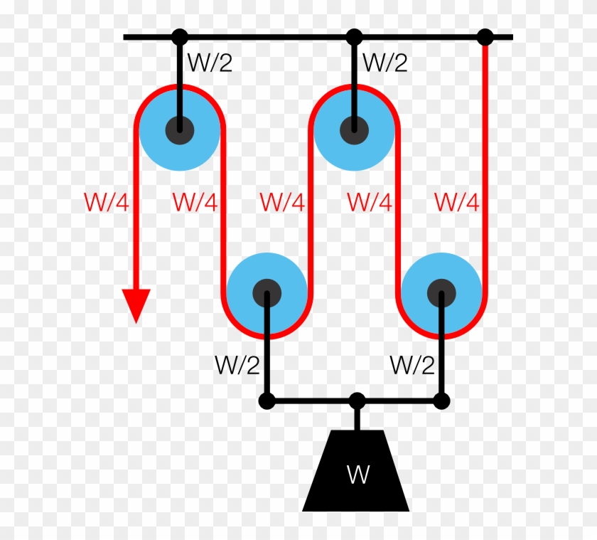 File - Pulley3a - Svg - Wikimedia Commons - Ima Of A Pulley #593883