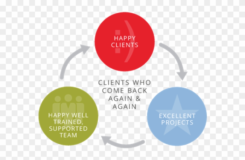 Our Vision "to Be The First Choice For Obtaining And - Our Philosophy #595131