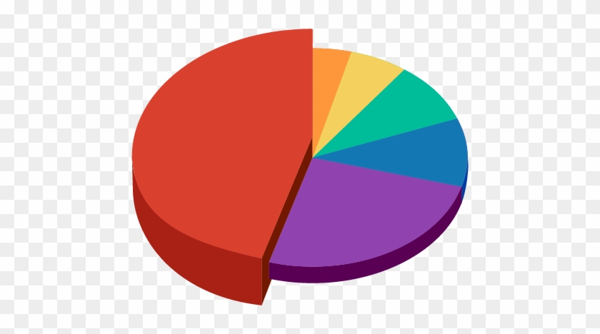 Job Cost Report Within Tsheets - Direct Labor Cost #596920