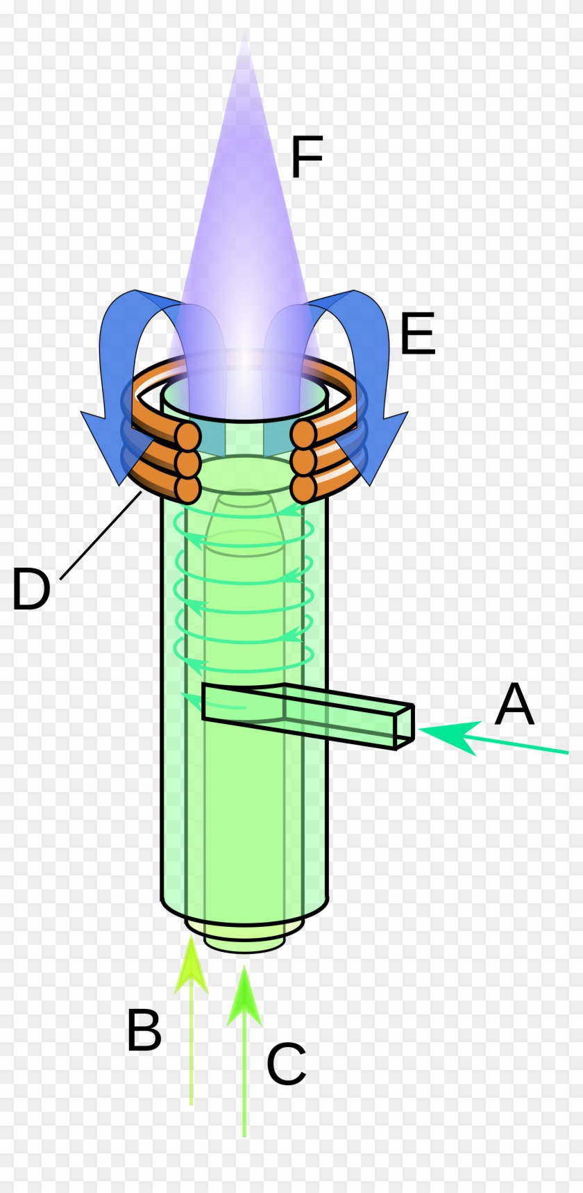 File - Icp Torch - Svg - Inductively Coupled Plasma Torch #598559