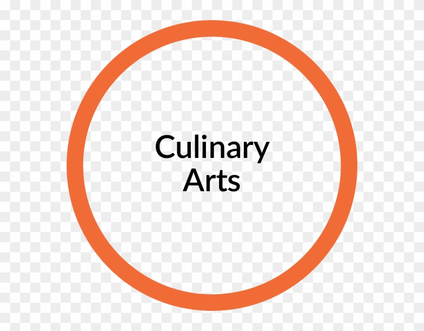 Culinaryarts - Art #605916
