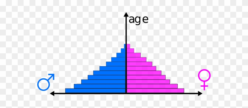 This Distribution Is Named For The Frequently Pyramidal - Population Of Trinidad And Tobago 2015 #609812