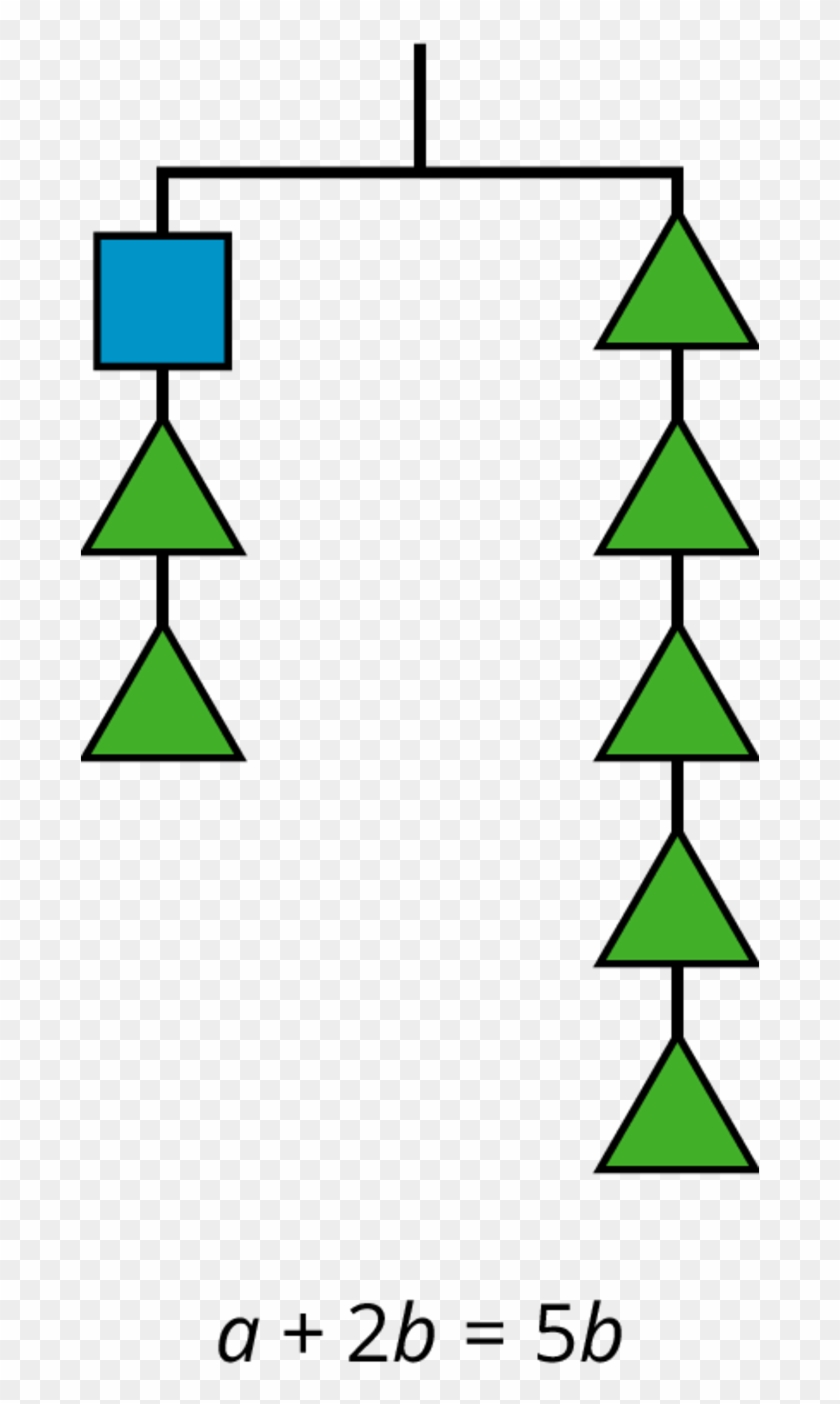 We Can Think Of A Balanced Hanger As A Metaphor For - Triangle #610382