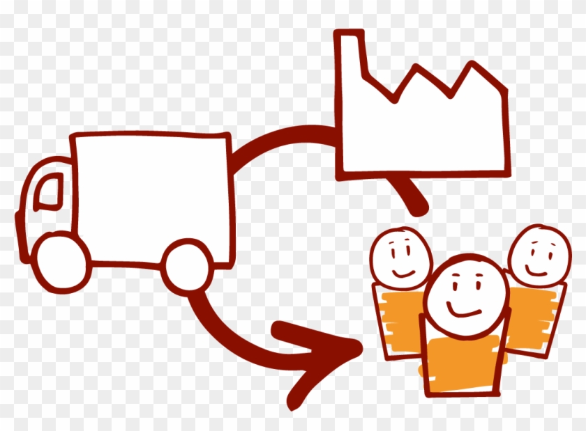 Supply Chain - Supply Chain #614349