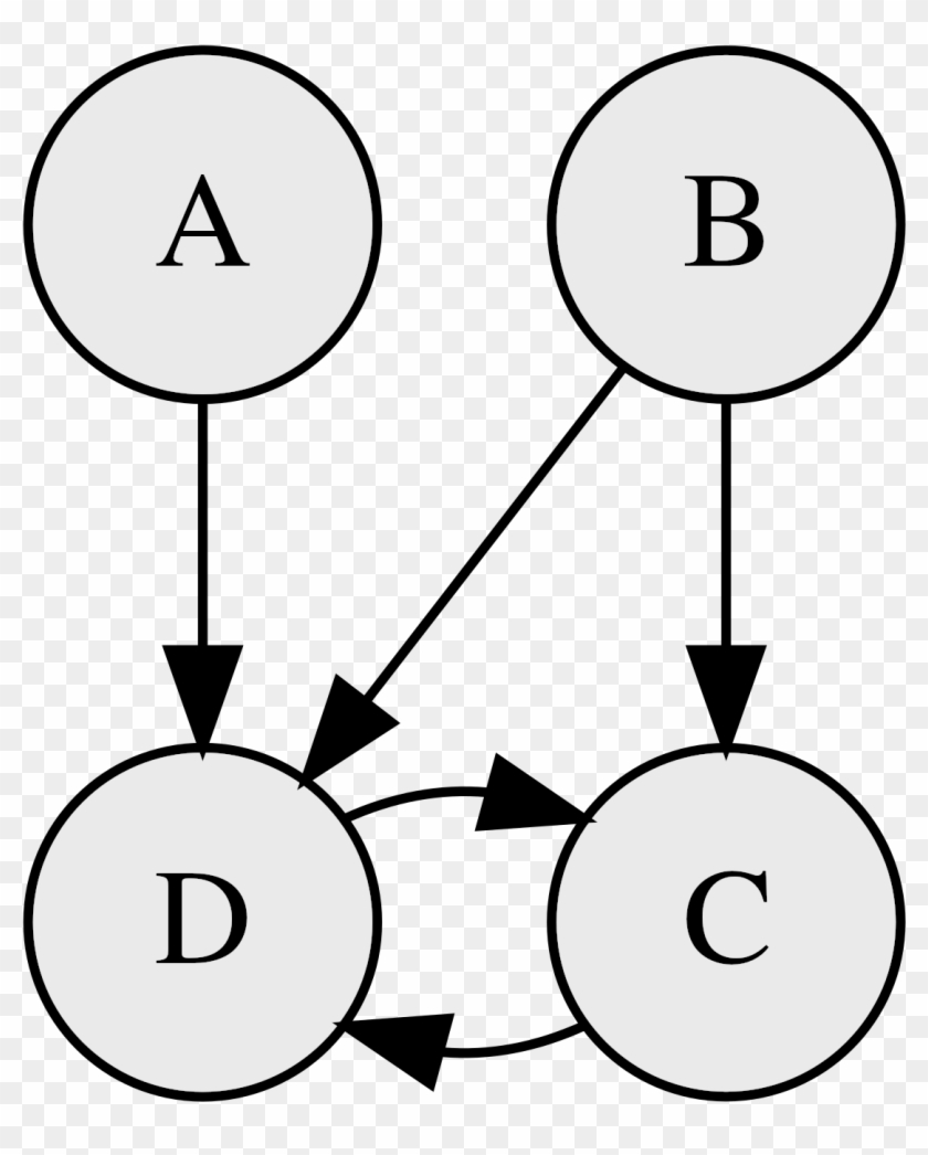 Extending The World Cup Graph Domain Model - Graphical Model #614944
