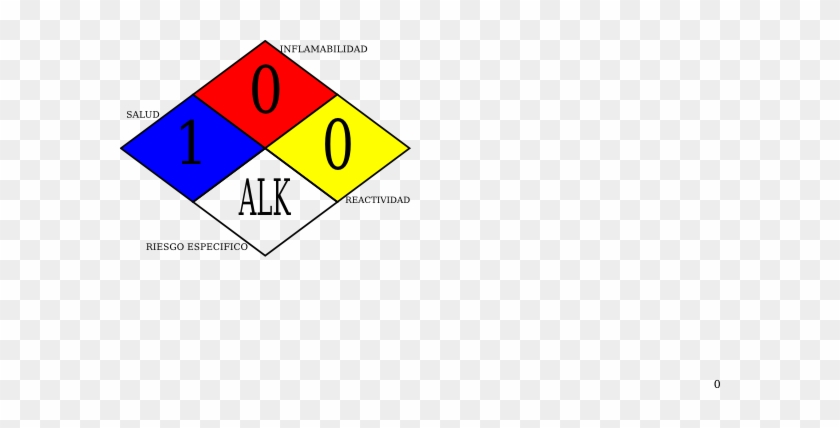 What Is Nfpa 704 Or The Fire Diamond Thoughtco, - Triangle #616115