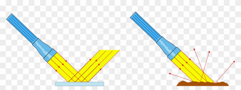 Illustration Of Regular And Irregular Reflection - Reflexão Regular E Irregular #617760