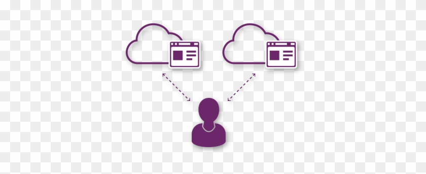 Worldleading Identity Amp Data Protection,data Encryption - Worldleading Identity Amp Data Protection,data Encryption #618038