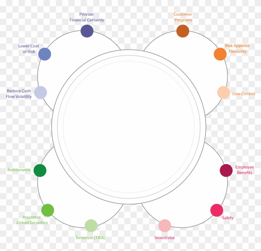 Support Business Units - Circle #618430