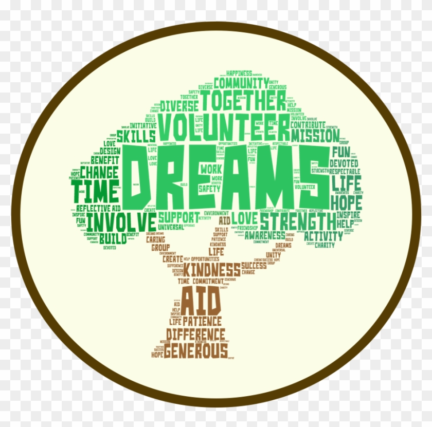 The Dreams Corps Is A Service-oriented Group Of Cism - Book #619006