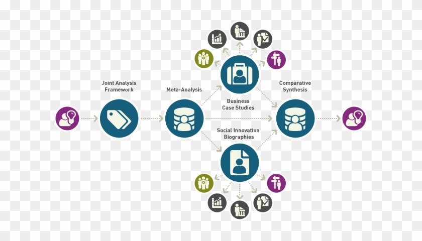 Strategies For Research Engagement Of Clinicians In - Research Framework Social Innovation #619013