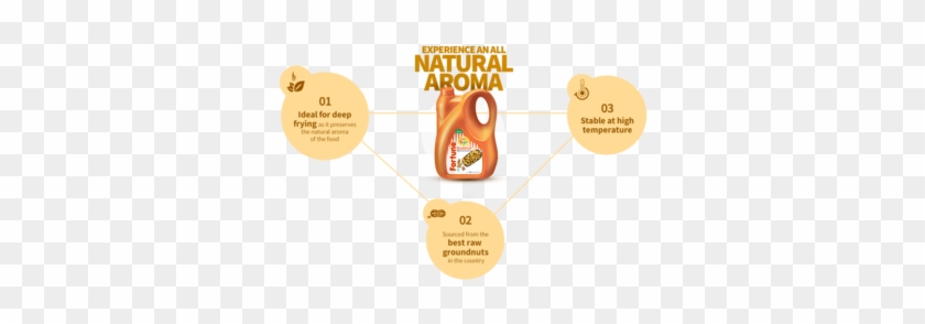 Fortune Goldnut Oil Refined - Mustard Oil #626613