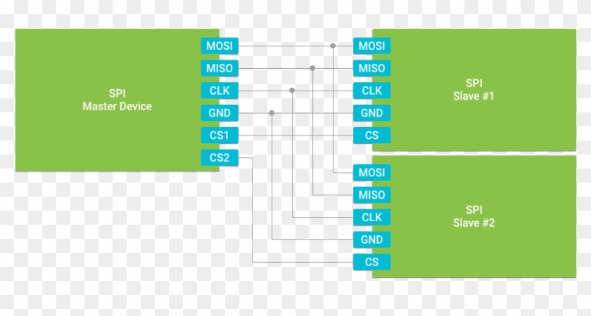 "spi-connections" - Serial Peripheral Interface #629798