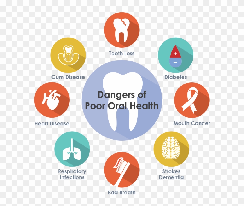 Dental Public Health #631421