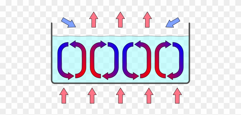500px-convectioncells - Svg - Rayleigh Benard Konvektion #631588