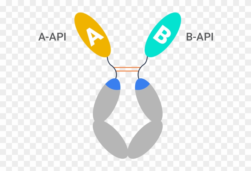 Designed To Be First In Class Bispecific Glucagon Like - Technology #633839