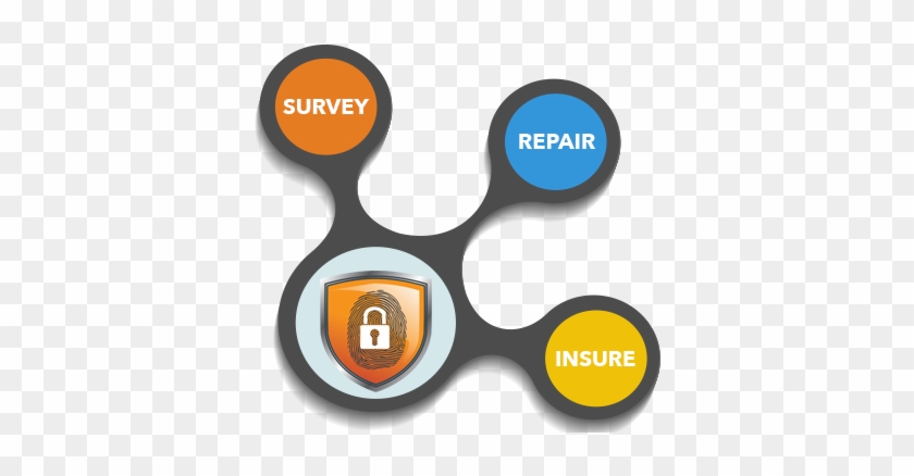 With Iprotect In Place, We Will Assist You With Fraud - Schedule #635559