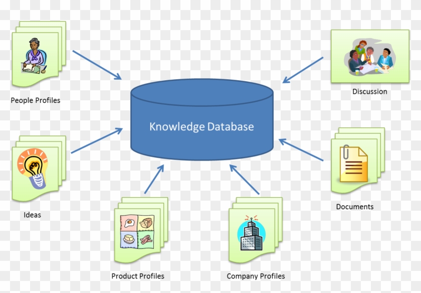 Project Manager Research Paper - Diagram #637813