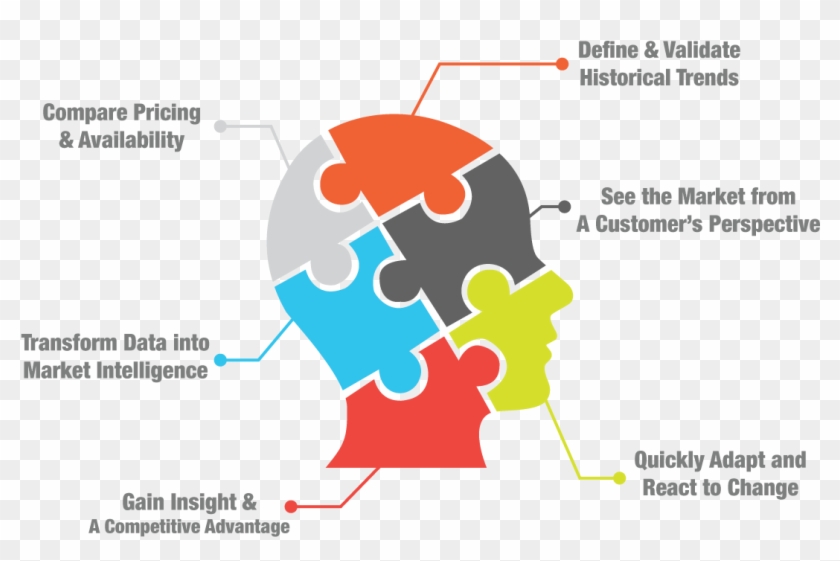 Turn Information Into Knowledge - Data Mining #638002