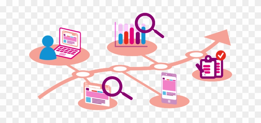 Analysis Of Gartner 8 Elements Of A Digital Workplace - Digital Benchmarking #643327