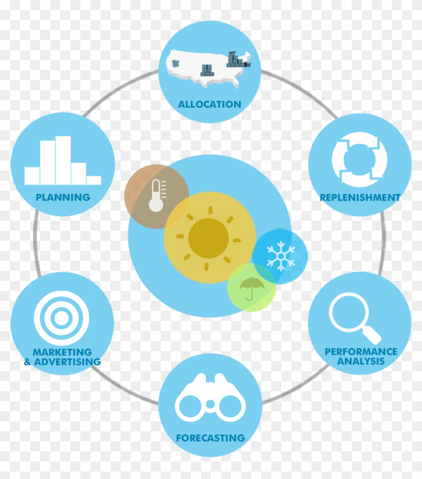 Weather Businessareas Revised 2016v2 - Circle #646782