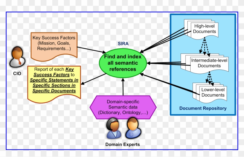 Diagram #647588