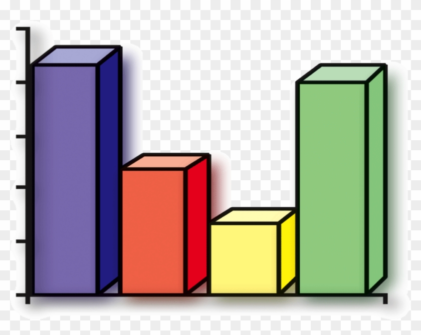 Chart #651956