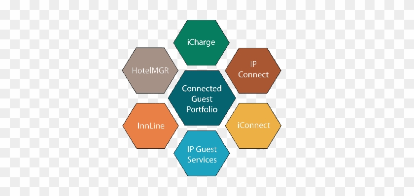 It Is A Suite Of Applications Created By Tigertms That - Business Plan Pdf Template #653185