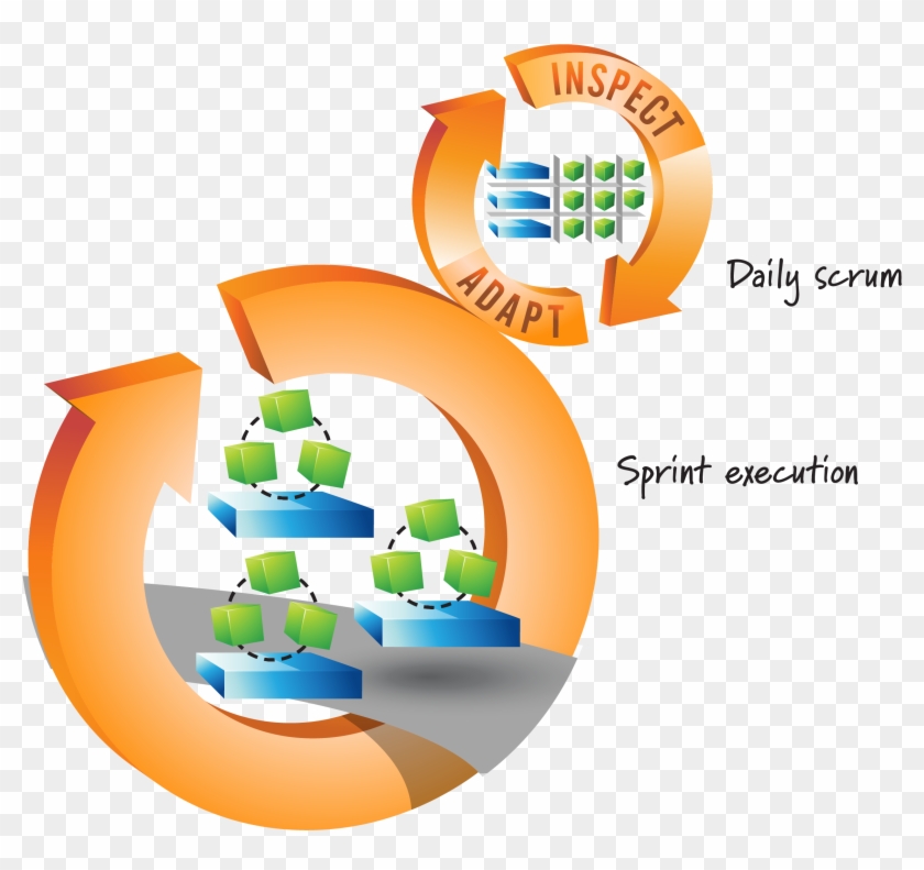 The Scrum Process - Scrum Framework #654750