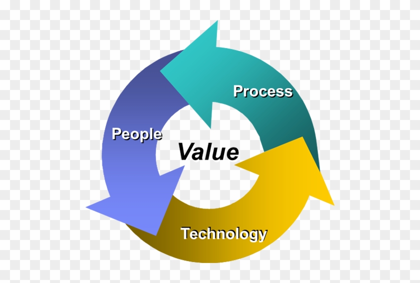 Value-wheel - Value #659515