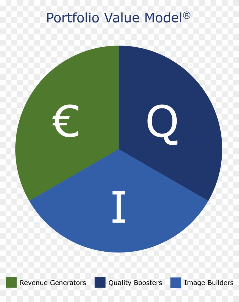 Het Portfolio Value Model® Staat Centraal In De Benadering - Stie Triatma Mulya #659679
