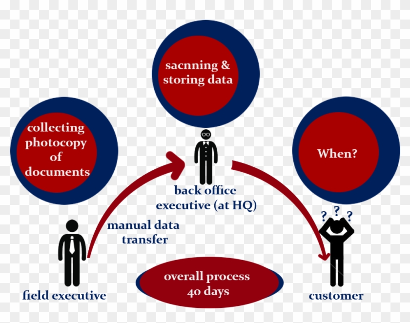 Step Into The Age Of Digitization With Adstringo - Diagram #659763