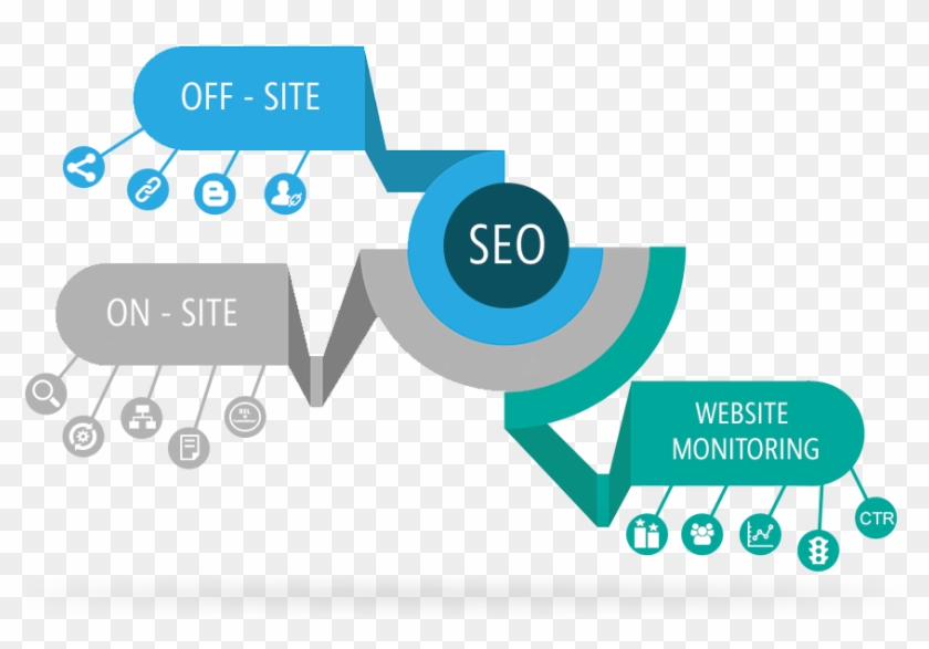 Local Seo Services - Search Engine Optimization #665804