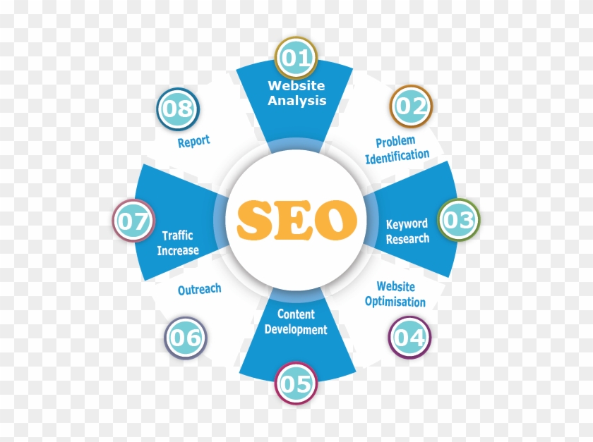Superbwebsolution Provides A Full Suite Of Digital - Give Me That Becky #665949