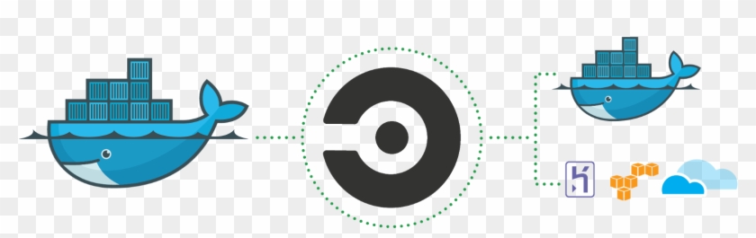 Docker On Ci Is Powerful - Docker: Best Practices To Learn And Execute Docker #666493