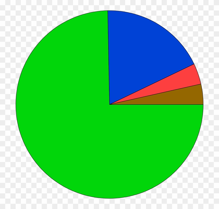 Rating Kick, Graph, Success, Graphs, Rate, Penalty, - Mrs. David Cadwallader Colden #668790