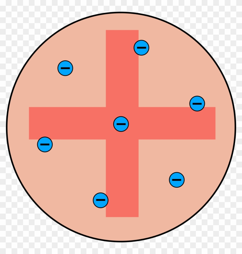 Solar Sytem Model - Atomic Model Plum Pudding #669587