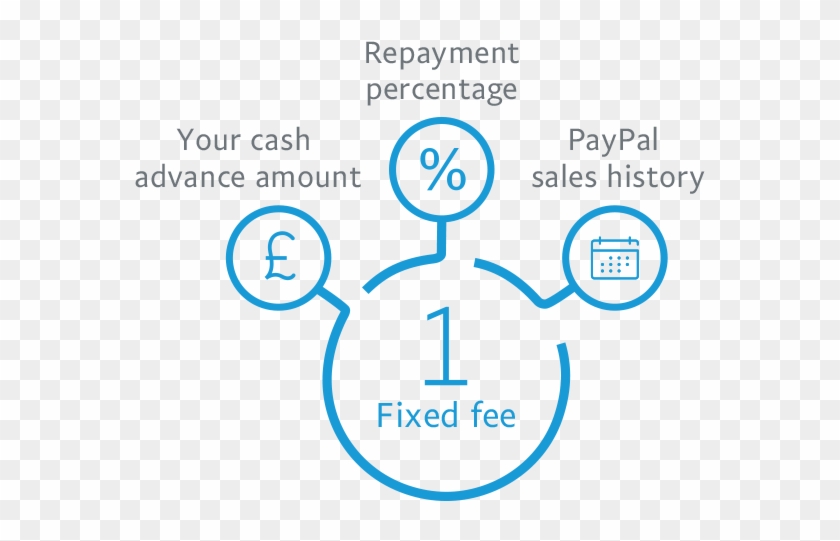 Images Of Working Capital Percentage - Paypal Working Capital #670350