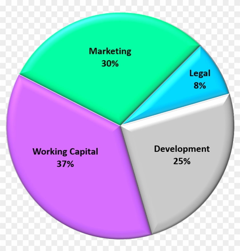 Will Use For Funding The Development Of The Platform, - Portable Network Graphics #670371