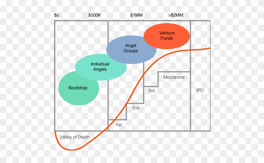 Raise Capital - Raise Capital #670374