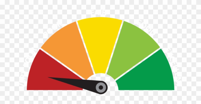 And If That Isn't Tough Enough, You Also Have A Poor - Borrowell Credit Score #676117