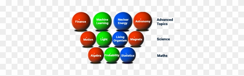 Topics In Core Maths And Science And On Related Subjects - Dodgeball #677082