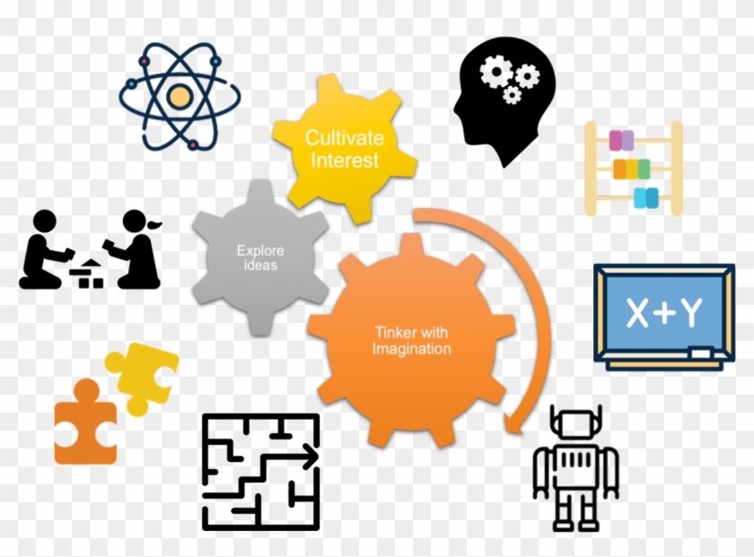 This Certification Course Aims To Nurture Creativity, - Massive Open Online Course #677123